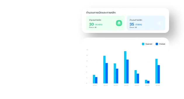 LINE LON Features - Dashboard Report